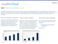 Tablet Screenshot of enablecloud.com